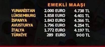 bu istatistikleri gören akpli kör oldu