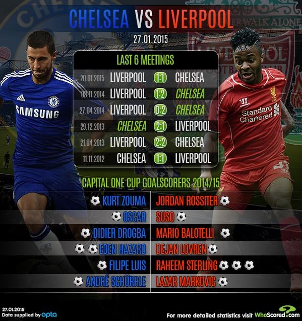 27 ocak 2015 chelsea fc liverpool fc maçı