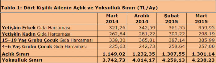 ekonominin iyi olduğunu düşünmek