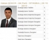 hakan şükür ün tek icraatı / #546578