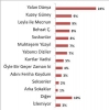 türkiye nin en sevilen dizisi yalan dünya / #589496