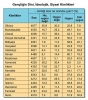 türk gençlerinin çoğunun ülkücü olması / #570392