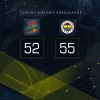 10 mart 2016 lokomotiv kuban fenerbahçe maçı