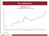 11 mart 2015 dolar ve euro da hızlı gerileme / #747332