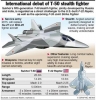 sukhoi pak fa t 50 vs f 22 raptor / #899872