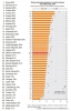 oecd nin 2015 bilim teknoloji endüstri sıralaması / #911795