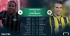 6 mart 2016 akhisar belediyespor fenerbahçe maçı / #993186