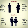 ilk buluşmada maaş bordrosu isteyen kız / #637615