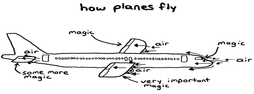 uçak nasıl uçar sorunsalı