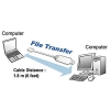 iki bilgisayar birbirine usb ile bağlanabilir mi / #981545