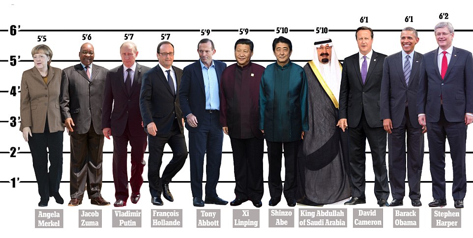 How Tall Is 5 3 In Cm And Inches