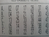 sayısal loto yu tutturunca yapılacaklar / #731945