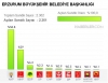 mhp azıcık çalışsa doğu da en az 10 il kazanır / #615159