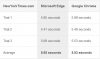 google chrome vs microsoft edge / #806930