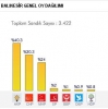 chp nin yüzde 25 in üzerinde oy aldığı şehirler / #618850