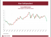11 mart 2015 dolar ve euro da hızlı gerileme / #747330