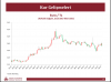 11 mart 2015 dolar ve euro da hızlı gerileme / #747335